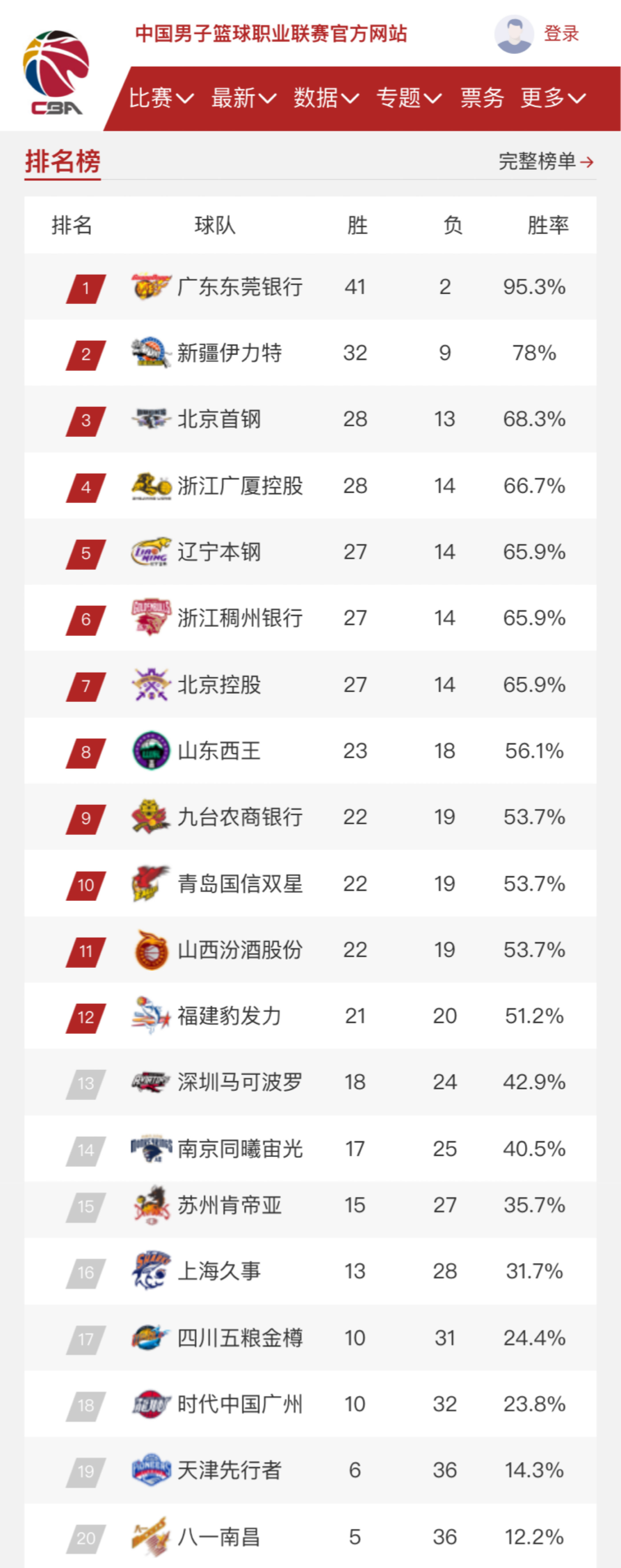 營方式